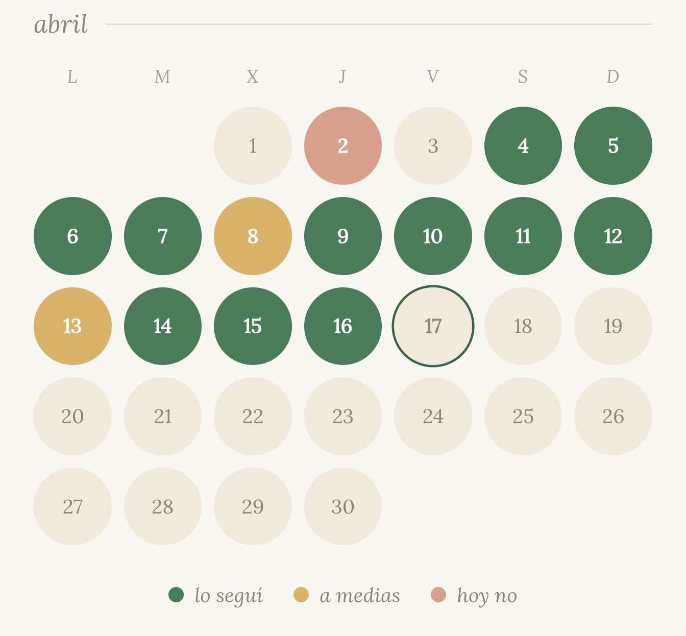 Calendario mensual con los días marcados en verde «lo seguí», dorado «a medias» y coral «hoy no»