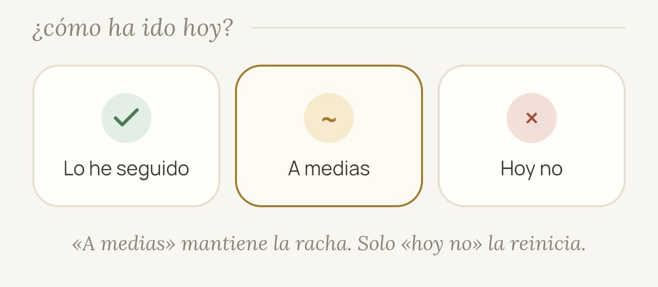 Tres botones de check-in: «Lo he seguido», «A medias», «Hoy no»